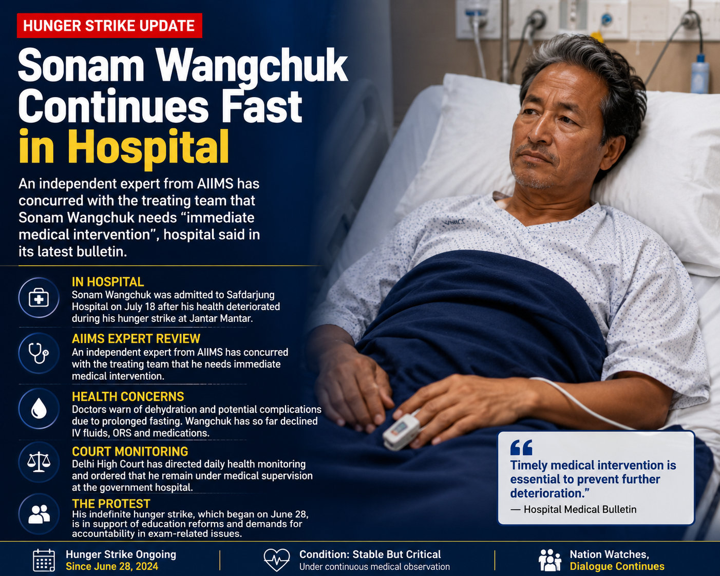 Activist Continues Fast in Hospital as Doctors Urge Immediate Medical Intervention
